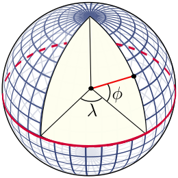 Diagram of the Earth's surface